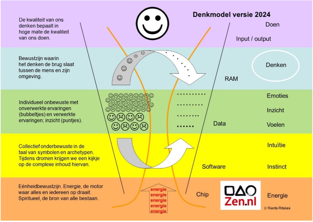 Zen.nl, Zen, meditatie, leren mediteren, bubbel, Rients Ritskes, denkmodel, interconnectie, observatie, Glaser, kwantummechanica, perceptie